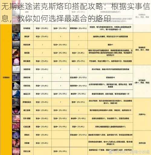 无期迷途诺克斯烙印搭配攻略：根据实事信息，教你如何选择最适合的烙印