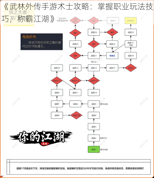 《武林外传手游术士攻略：掌握职业玩法技巧，称霸江湖》