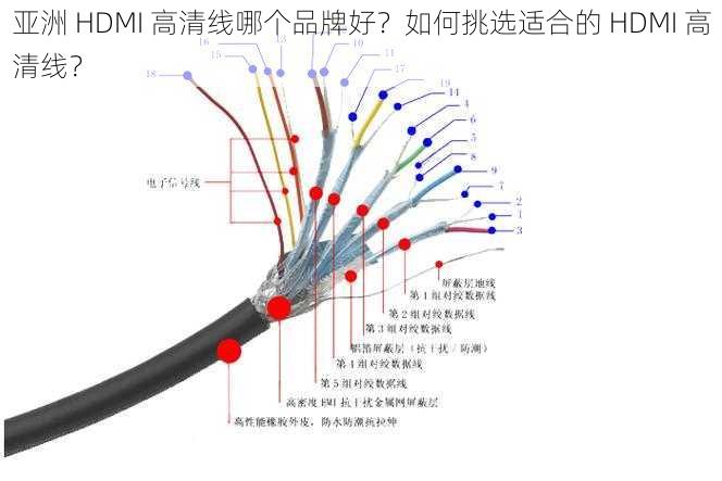 亚洲 HDMI 高清线哪个品牌好？如何挑选适合的 HDMI 高清线？