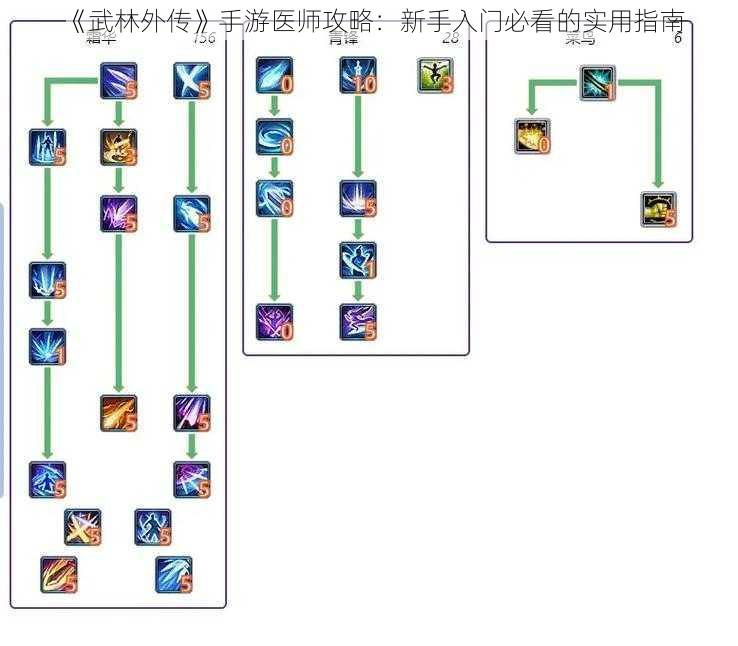 《武林外传》手游医师攻略：新手入门必看的实用指南