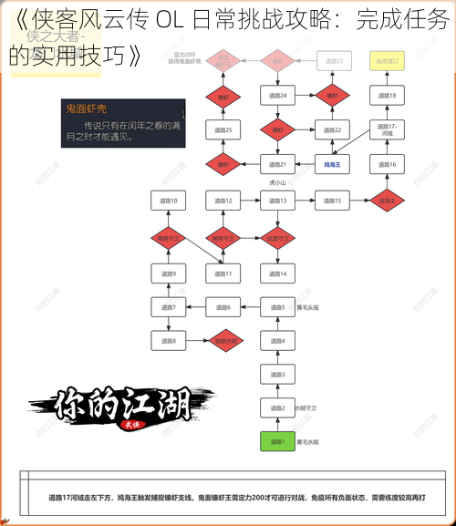 《侠客风云传 OL 日常挑战攻略：完成任务的实用技巧》