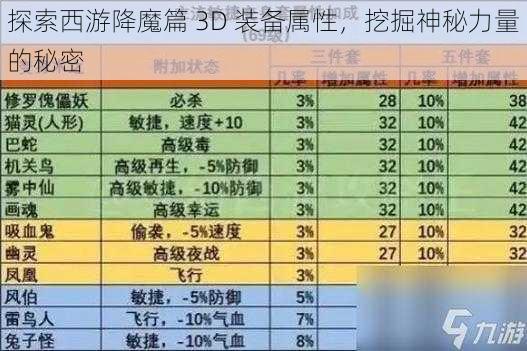 探索西游降魔篇 3D 装备属性，挖掘神秘力量的秘密