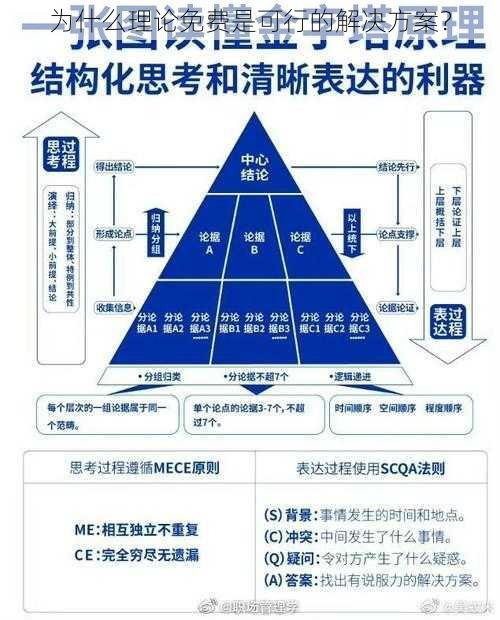 为什么理论免费是可行的解决方案？