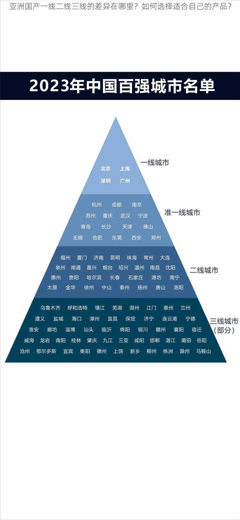 亚洲国产一线二线三线的差异在哪里？如何选择适合自己的产品？