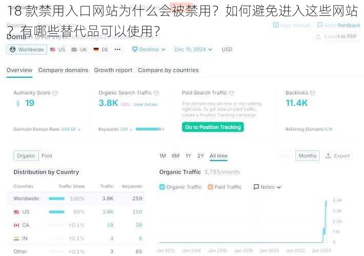 18 款禁用入口网站为什么会被禁用？如何避免进入这些网站？有哪些替代品可以使用？
