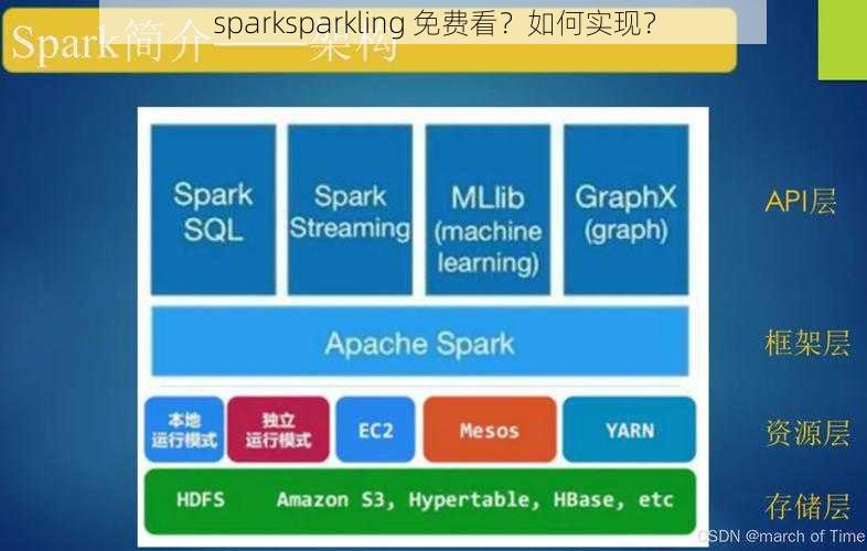 sparksparkling 免费看？如何实现？