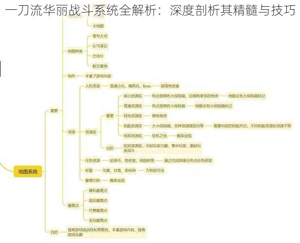 一刀流华丽战斗系统全解析：深度剖析其精髓与技巧