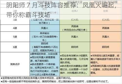 阴阳师 7 月斗技阵容推荐：凤凰火崛起，带你称霸斗技场