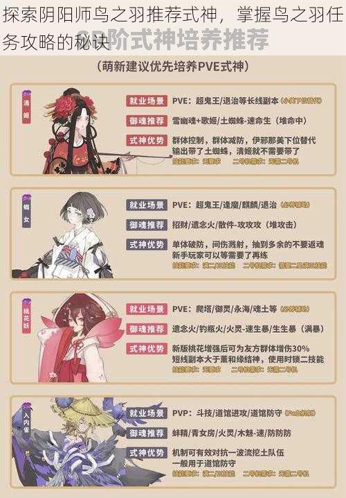 探索阴阳师鸟之羽推荐式神，掌握鸟之羽任务攻略的秘诀