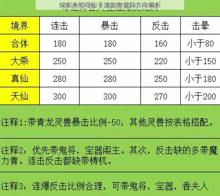 探索未知寻仙手游宠物变异方向解析