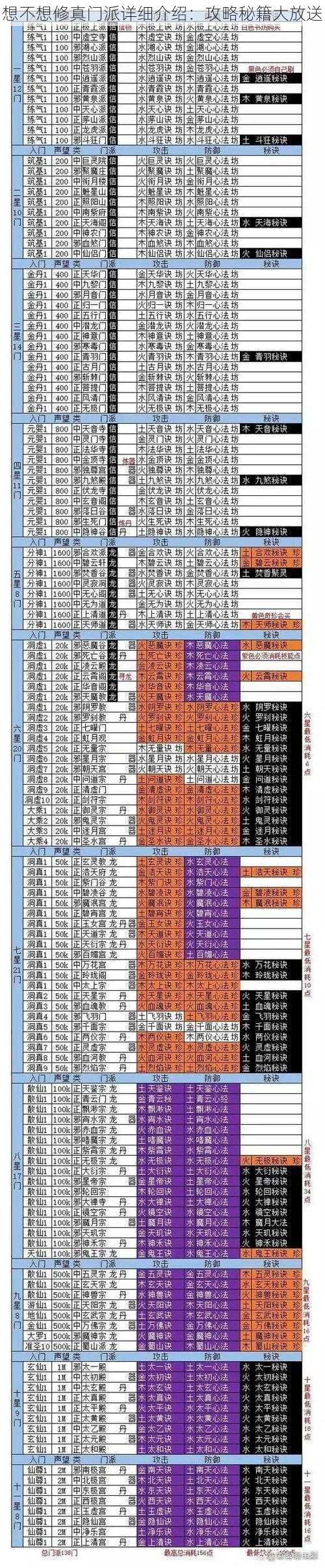 想不想修真门派详细介绍：攻略秘籍大放送