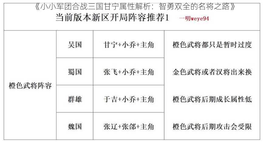 《小小军团合战三国甘宁属性解析：智勇双全的名将之路》