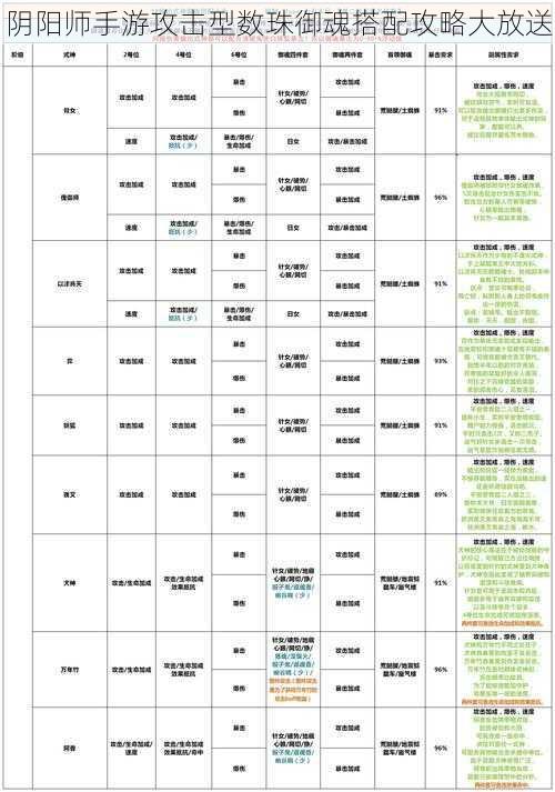 阴阳师手游攻击型数珠御魂搭配攻略大放送