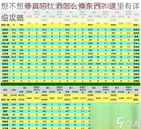 想不想修真忘忧酒怎么换东西？这里有详细攻略