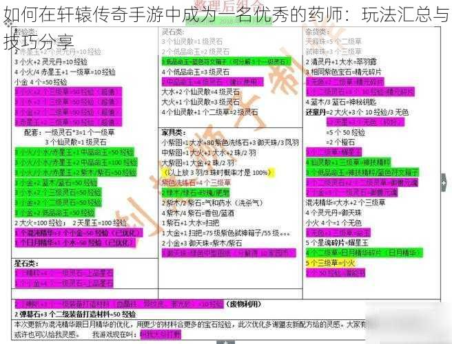 如何在轩辕传奇手游中成为一名优秀的药师：玩法汇总与技巧分享