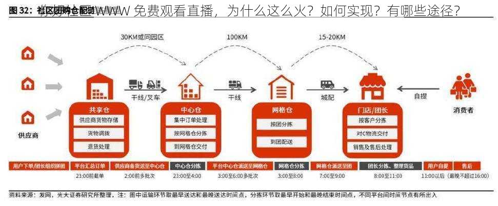 你好社区 WWW 免费观看直播，为什么这么火？如何实现？有哪些途径？