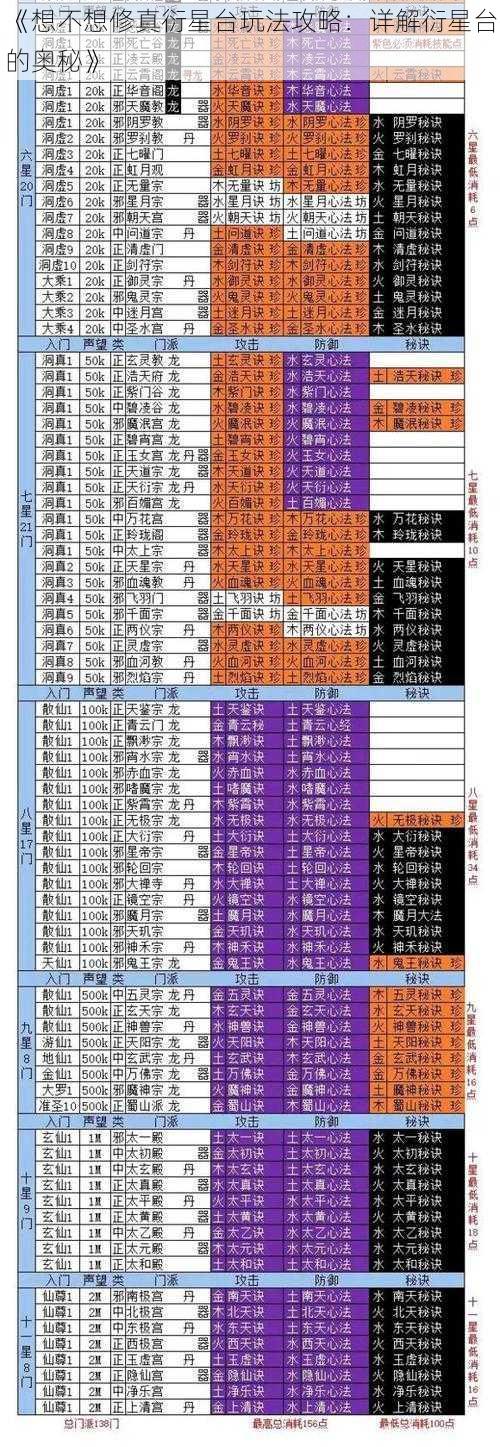 《想不想修真衍星台玩法攻略：详解衍星台的奥秘》