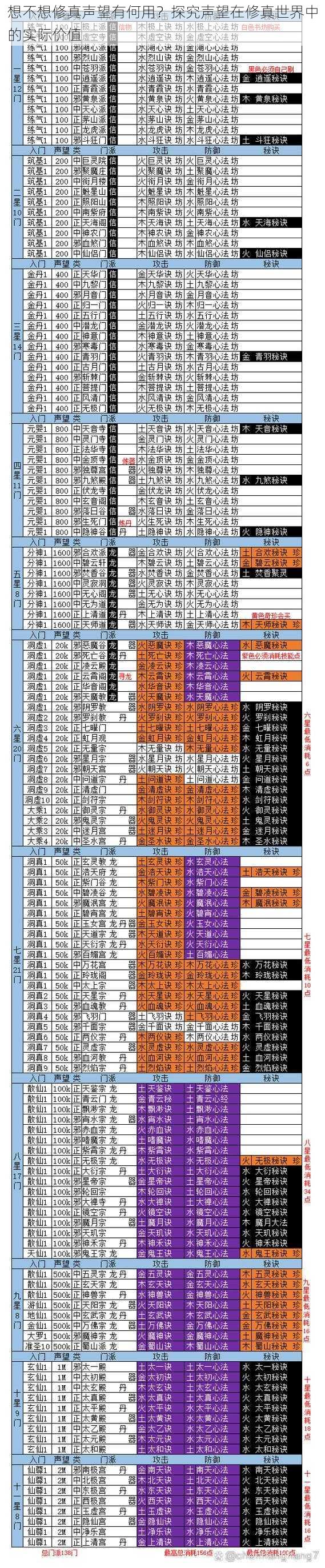 想不想修真声望有何用？探究声望在修真世界中的实际价值