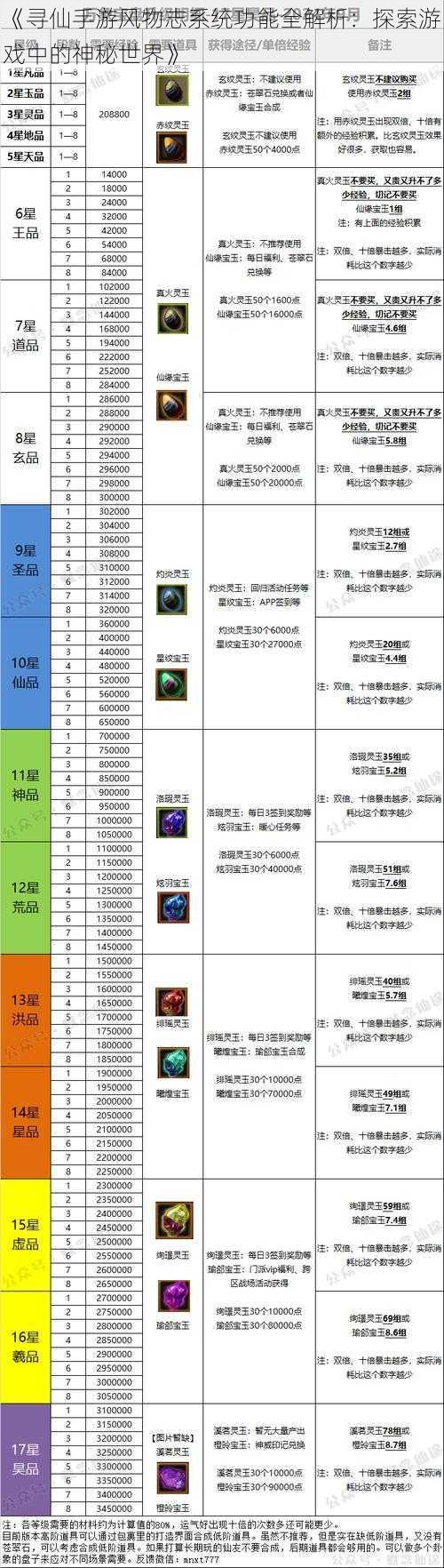 《寻仙手游风物志系统功能全解析：探索游戏中的神秘世界》