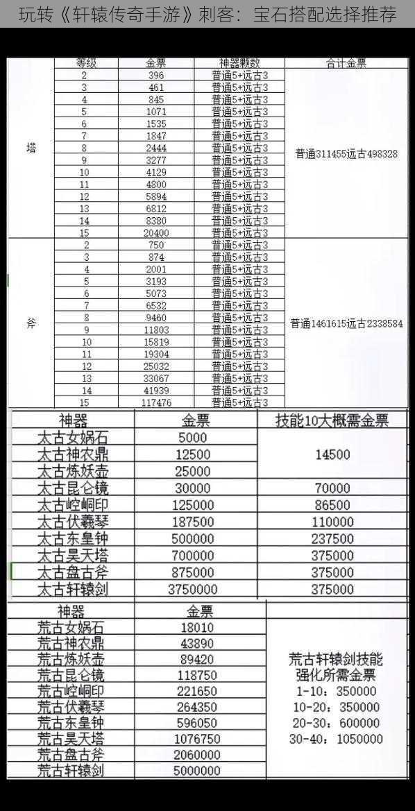 玩转《轩辕传奇手游》刺客：宝石搭配选择推荐