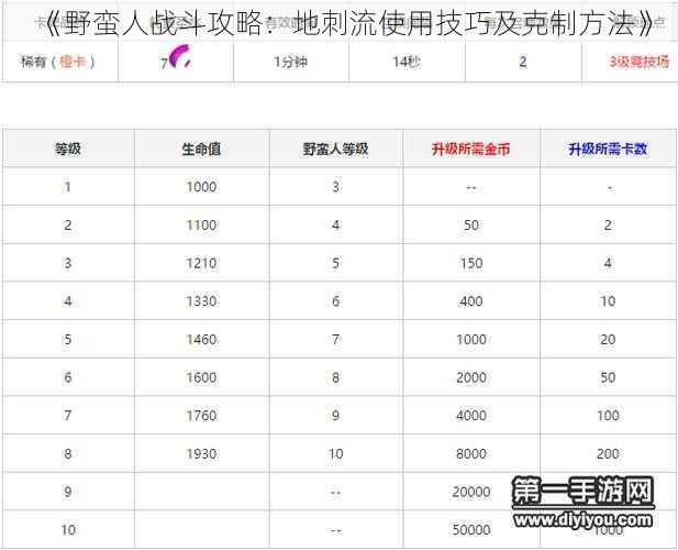 《野蛮人战斗攻略：地刺流使用技巧及克制方法》