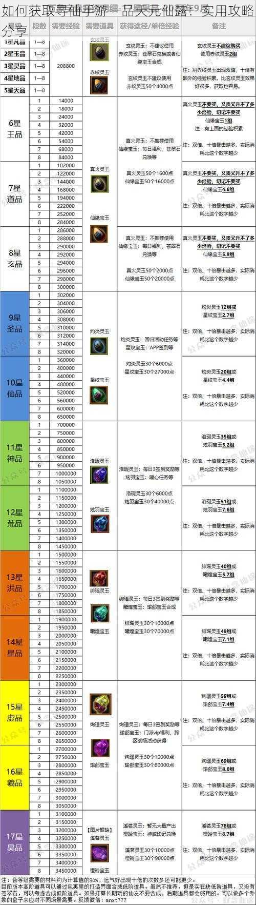 如何获取寻仙手游一品天元仙露：实用攻略分享