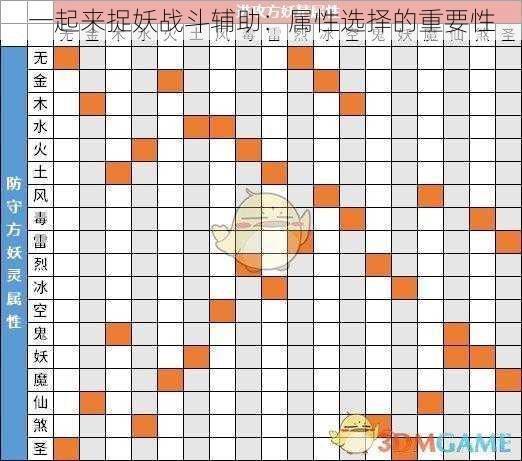 一起来捉妖战斗辅助：属性选择的重要性