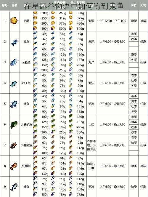 在星露谷物语中如何钓到鬼鱼