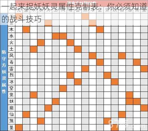 一起来捉妖妖灵属性克制表：你必须知道的战斗技巧