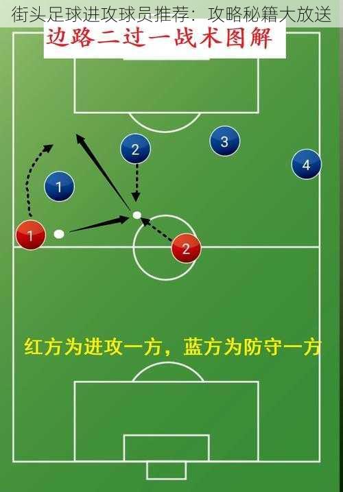 街头足球进攻球员推荐：攻略秘籍大放送