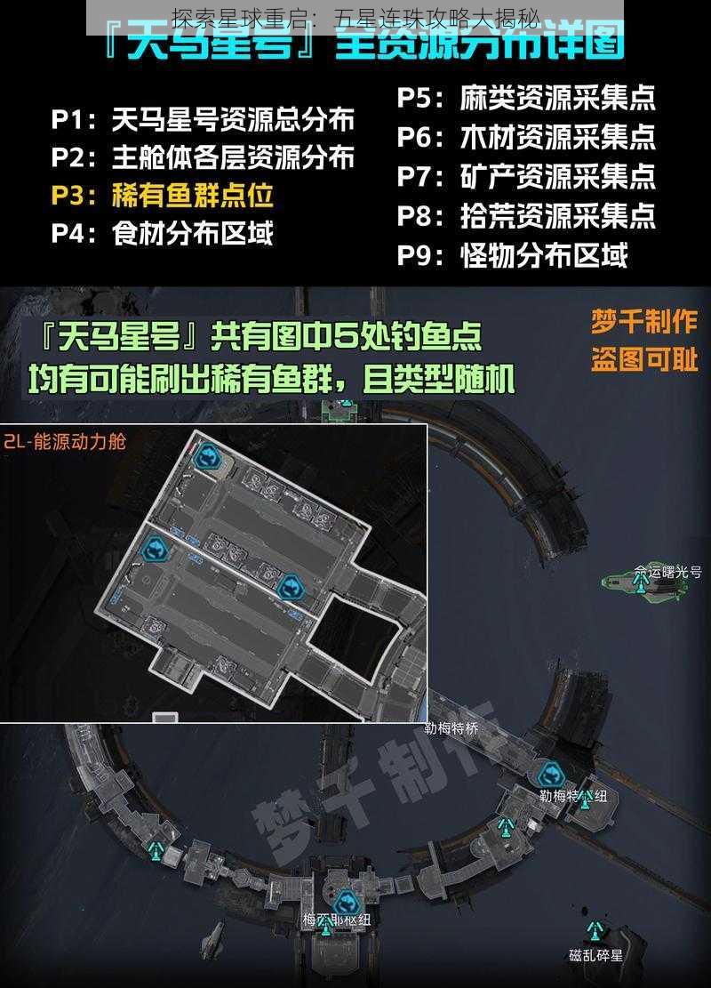 探索星球重启：五星连珠攻略大揭秘