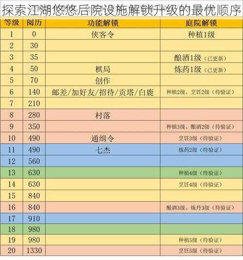 探索江湖悠悠后院设施解锁升级的最优顺序