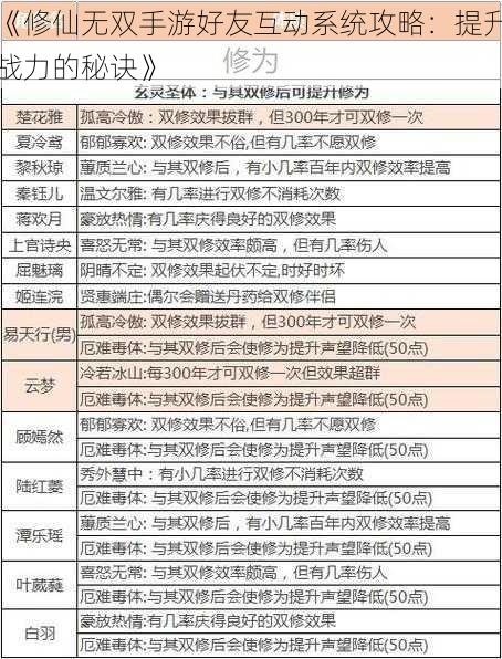 《修仙无双手游好友互动系统攻略：提升战力的秘诀》