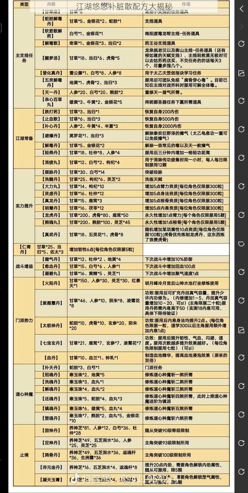 江湖悠悠补脏散配方大揭秘