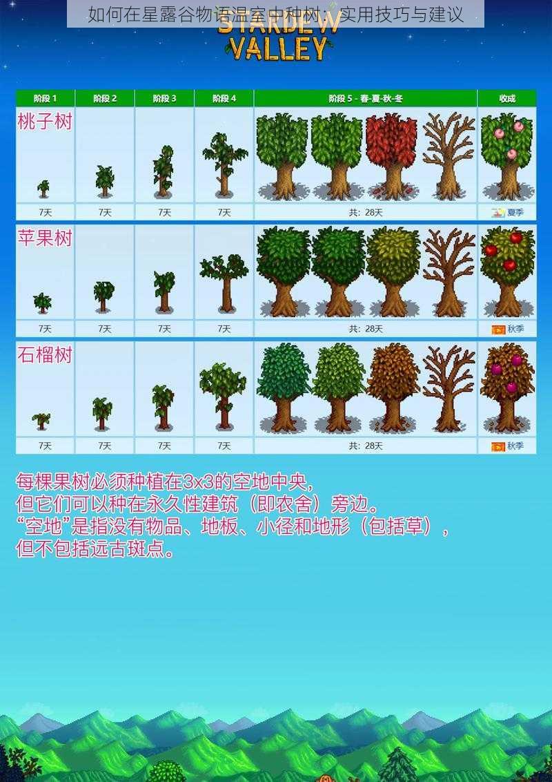 如何在星露谷物语温室中种树：实用技巧与建议