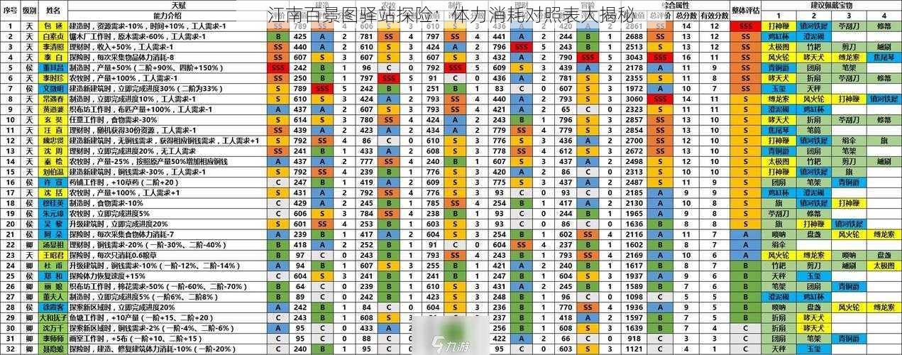 江南百景图驿站探险：体力消耗对照表大揭秘