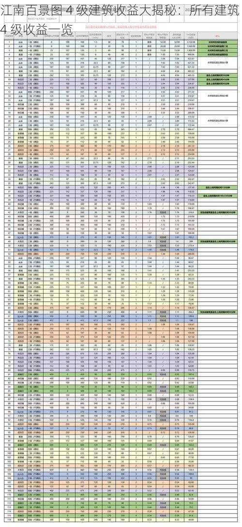 江南百景图 4 级建筑收益大揭秘：所有建筑 4 级收益一览