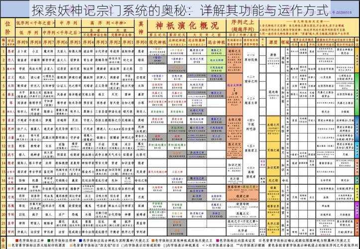 探索妖神记宗门系统的奥秘：详解其功能与运作方式