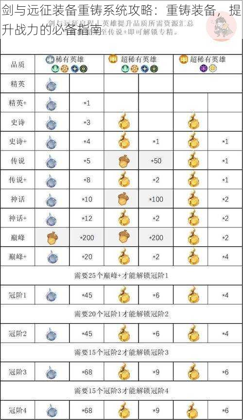 剑与远征装备重铸系统攻略：重铸装备，提升战力的必备指南