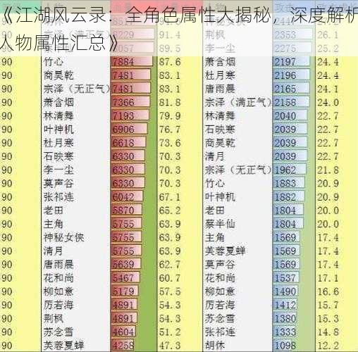 《江湖风云录：全角色属性大揭秘，深度解析人物属性汇总》