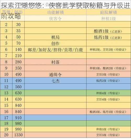 探索江湖悠悠：侠客武学获取秘籍与升级进阶攻略