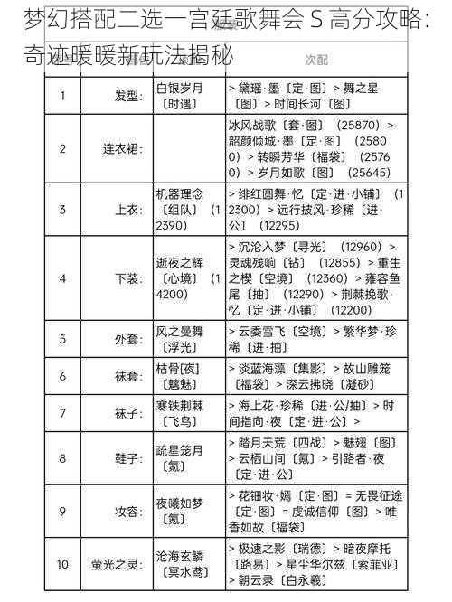 梦幻搭配二选一宫廷歌舞会 S 高分攻略：奇迹暖暖新玩法揭秘