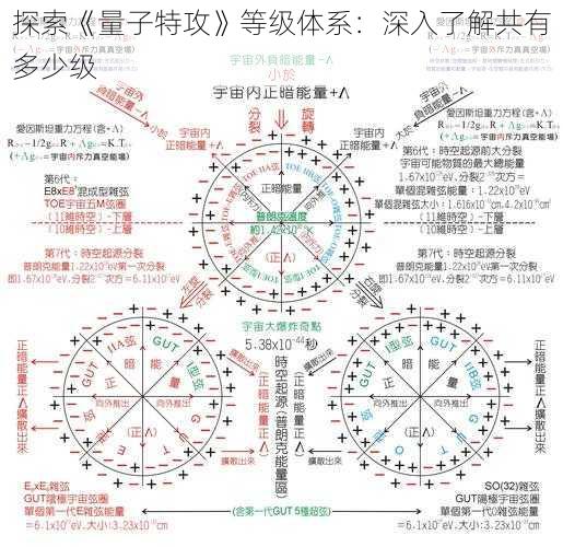 探索《量子特攻》等级体系：深入了解共有多少级