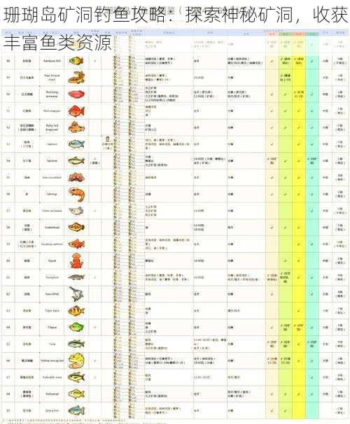 珊瑚岛矿洞钓鱼攻略：探索神秘矿洞，收获丰富鱼类资源