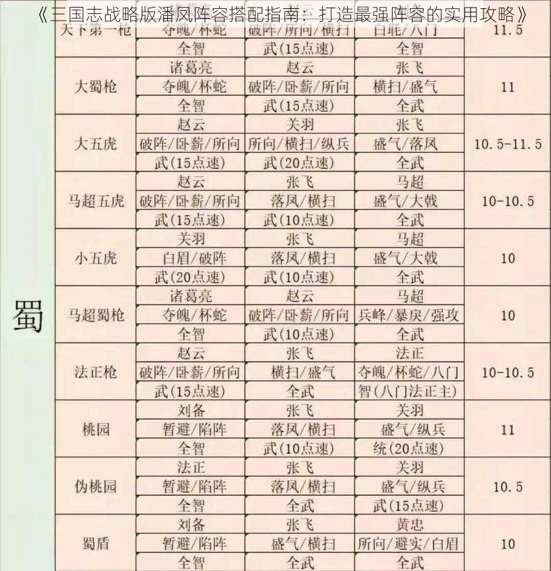 《三国志战略版潘凤阵容搭配指南：打造最强阵容的实用攻略》