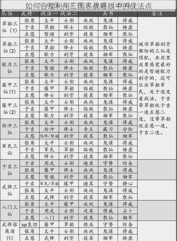 如何合理利用三国志战略版中的战法点