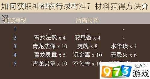 如何获取神都夜行录材料？材料获得方法介绍