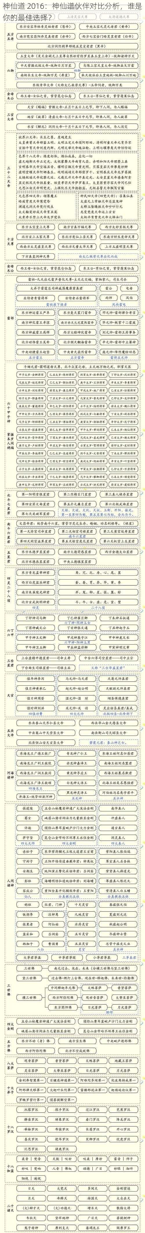 神仙道 2016：神仙谱伙伴对比分析，谁是你的最佳选择？