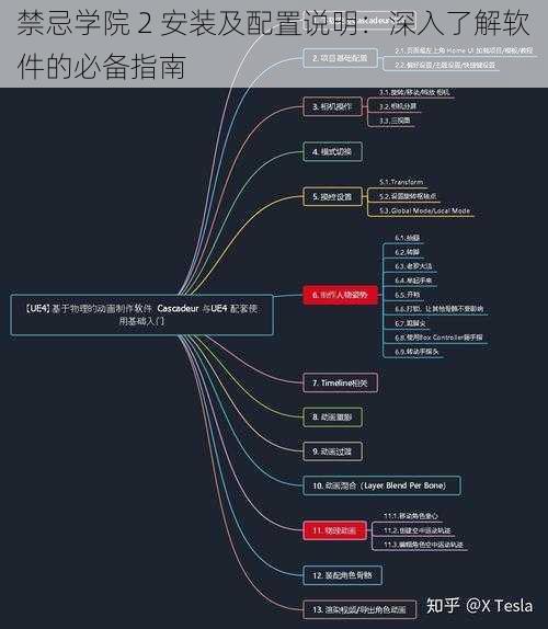 禁忌学院 2 安装及配置说明：深入了解软件的必备指南