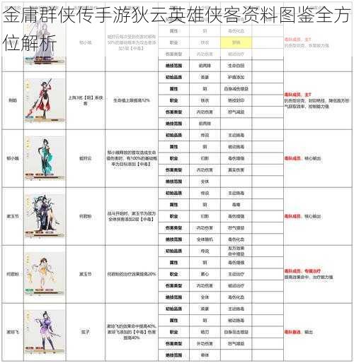 金庸群侠传手游狄云英雄侠客资料图鉴全方位解析